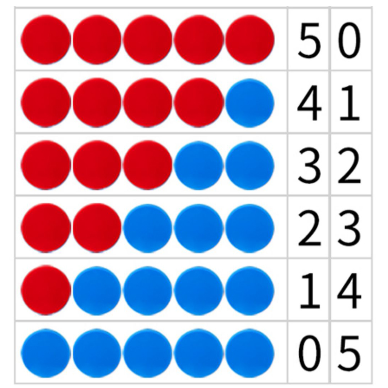 Kids Education Help - Montessori 25MM Red Blue Two Color